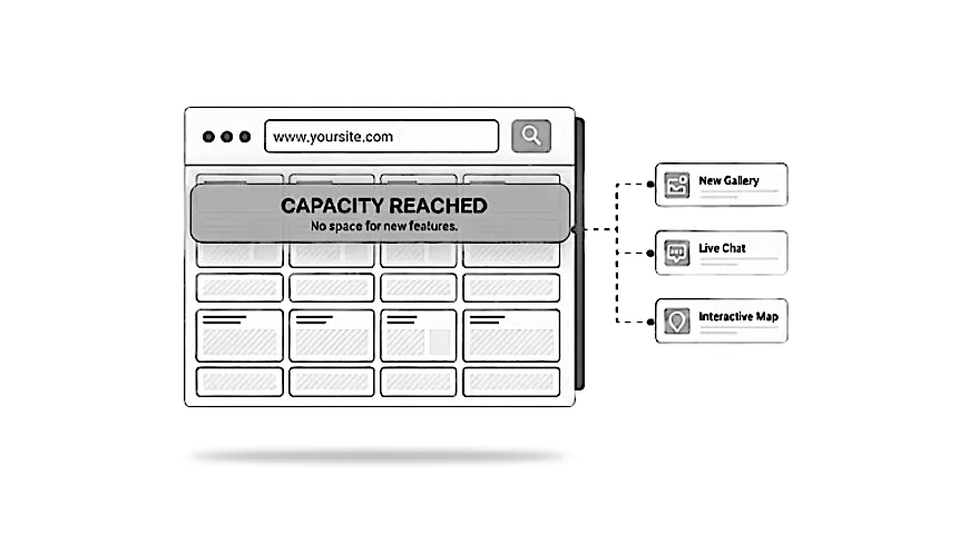 Editorial illustration of a website showing a capacity reached message preventing new features from being added.